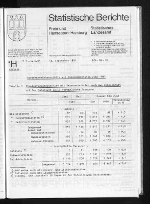 Straßenverkehrsunfälle mit Personenschaden Juni 1981 : Lfd. Nr. 29