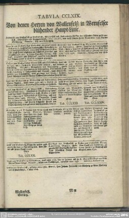 Tabula CCLXIX. Von denen Herren von Wallenfelß in Wernfelser blühender Haupt-Linie