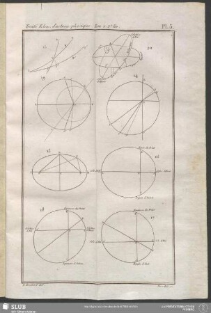 Pl. 3. Tom. 2. 2e. liv.