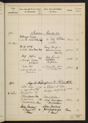 Sommersemester 1916. Rektorat Wilhelm (vom) Blume