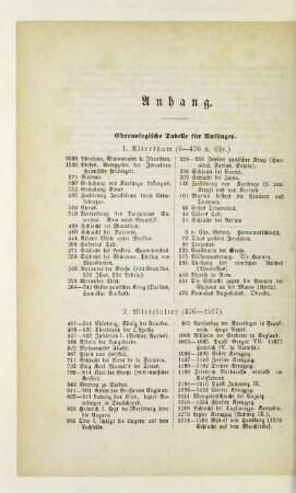 Chronologische Tabelle für Anfänger