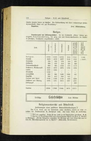 Notizen : Stundenzahl der Bildungsfächer