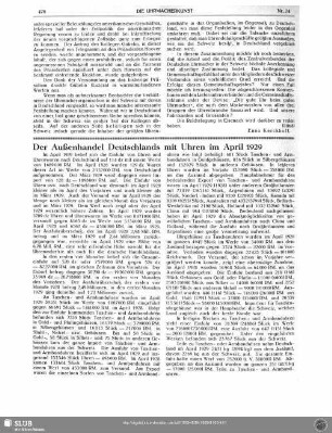 Der Außenhandel Deutschlands mit Uhren im April 1929