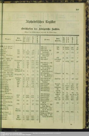 Alphabetisches Register der Ortschaften des Königreichs Sachsen