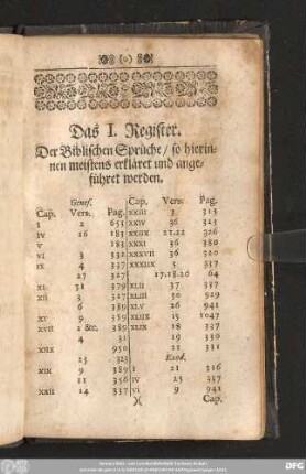 Das I. Register. Der Biblischen Sprüche/ so hierinnen meistens erkläret und angeführet werden.