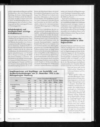 Empfängerinnen und Empfänger von Sozialhilfe und Asylbewerberleistungen am 31. Dezember 1995 in der Metropolregion Hamburg