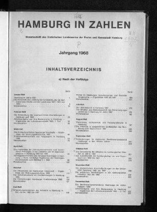 1968: Hamburg in Zahlen : Zeitschrift des Statistischen Landesamtes der Freien und Hansestadt Hamburg