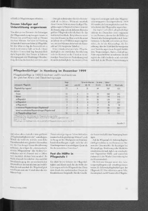 Pflegebedürftige in Hamburg im Dezember 1999