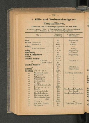 5. Zölle und Verbrauchsabgaben