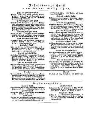 Inhaltsverzeichniß vom Monat März 1806