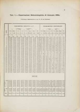 Osservazioni meteorologiche. 5. 1884