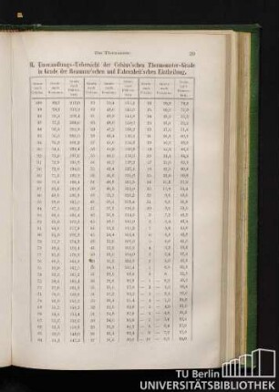 II. Umwandlungs-Übersicht der Celsius'schen Thermometer-Grade in Grade der Reamur'schen und Fahrenheit'schen Eintheilung.