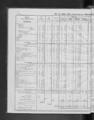 Die im Jahre 1901 abgegangenen Seeschiffe nach Bestimmungsländern und Flaggen.