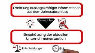 BWL-Glossarbegriff / Bilanzanalyse