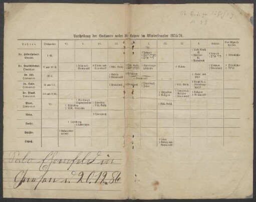 Vertheilung der Lectionen unter die Lehrer im Wintersemester 1875/76