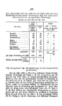Neigebaur'sche Preisstiftung bei der Universität zu Breslau : [II. Akademien und Universitäten]