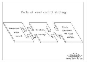 Parts of weed control strategy
