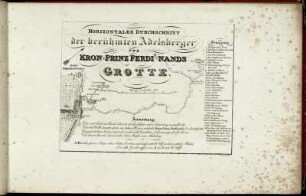 Horizontaler Durchschnitt der berühmten Adelsberger und Kron-Prinz Ferdinands Grotte
