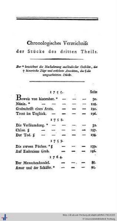 Chronologisches Verzeichnis der Stücke des dritten Theils.