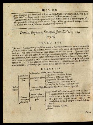 Domin. Rogation, Evangel.