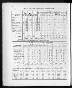 Die seit 1841 angekommenen Seeschiffe, unterschieden in Dampf- und Segelschiffe.