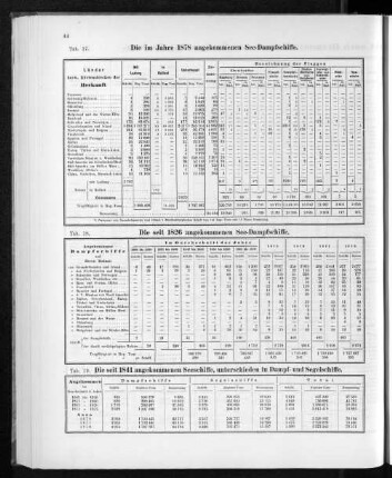 Die seit 1841 angekommenen Seeschiffe, unterschieden in Dampf- und Segelschiffe.