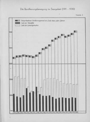 7. Graphische Darstellungen.