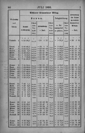 Juli 1893.