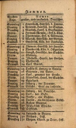 Historischer Calender. 1792