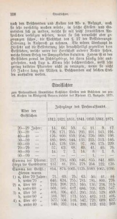 108-110 Streiflichter