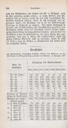 108-110 Streiflichter