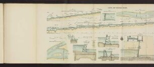 PLATE IV. LOCKS, AND MOVABLE WEIRS. Fig. 1. bis Fig. 11.