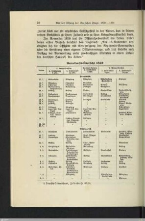 Unterkunfts-Übersicht 1859