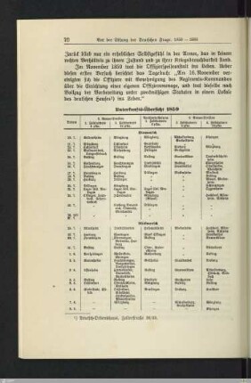 Unterkunfts-Übersicht 1859