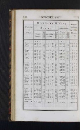 October 1857