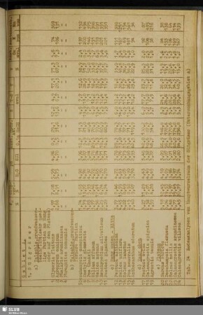 Tab. 24 Bodenanalysen vom Hauptwurzelraum der Süßgräser (Untersuchungsgebiet A)