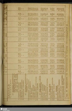 Tab. 24 Bodenanalysen vom Hauptwurzelraum der Süßgräser (Untersuchungsgebiet A)