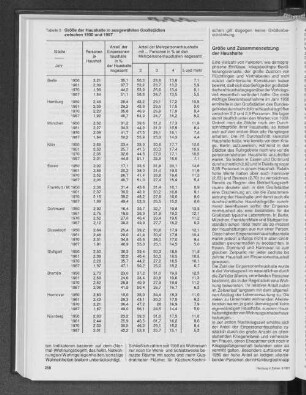 Größe der Haushalte in ausgewählten Großstädten zwischen 1950 und 1987