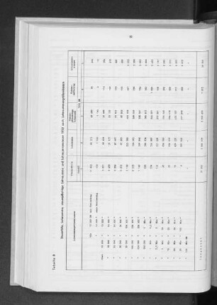 Tabelle 8 Steuerfälle, Lohnsumme, steuerpflichtige Lohnsumme und Lohnsummensteuer 1958 nach Lohnsummengrößenklassen
