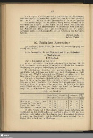 22. Geschlossene Armenpflege