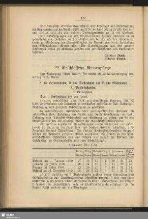 22. Geschlossene Armenpflege