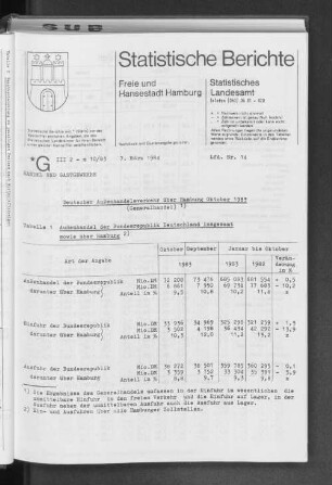 Deutscher Außenhandelsverkehr über Hamburg Oktober 1983 (Generalhandel) : Lfd. Nr. 14
