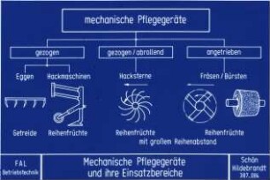 Mechanische Pflegegeräte und ihre Einsatzbereiche