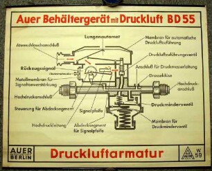 Hängetafel Auer Behältergerät mit Druckluft BD55