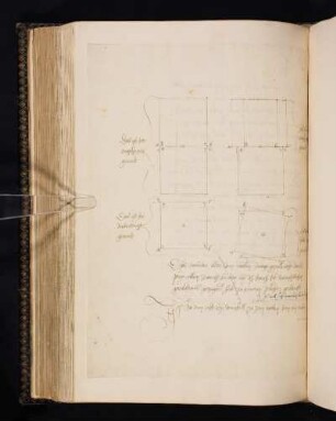Albrecht Dürer, zu Lehre von menschlicher Proportion