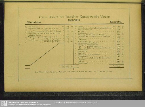 Cassa-Bericht des Dresdner Kunstgewerbe-Vereins 1885/86