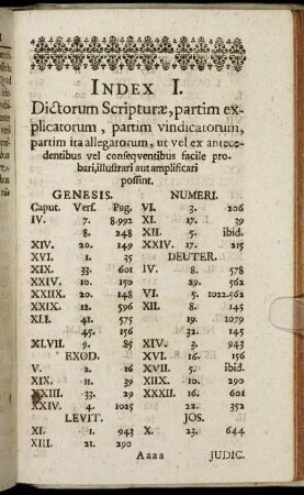 Index I. Dictorum Scripturæ, partim explicatorum, partim vindicatorum, partim ita allegatorum [...]