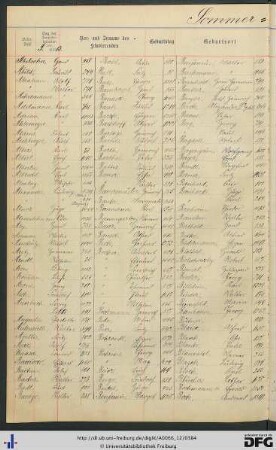 [fol. 353] Namensregister
