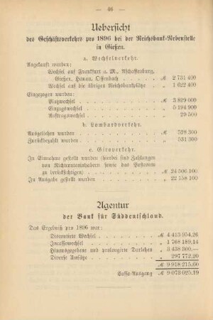 Uebersicht des Geschäftsverkehrs pro 1896 bei der Reichsbank-Nebenstelle in Gießen.