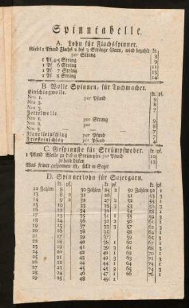 30a-30b, Spinntabelle